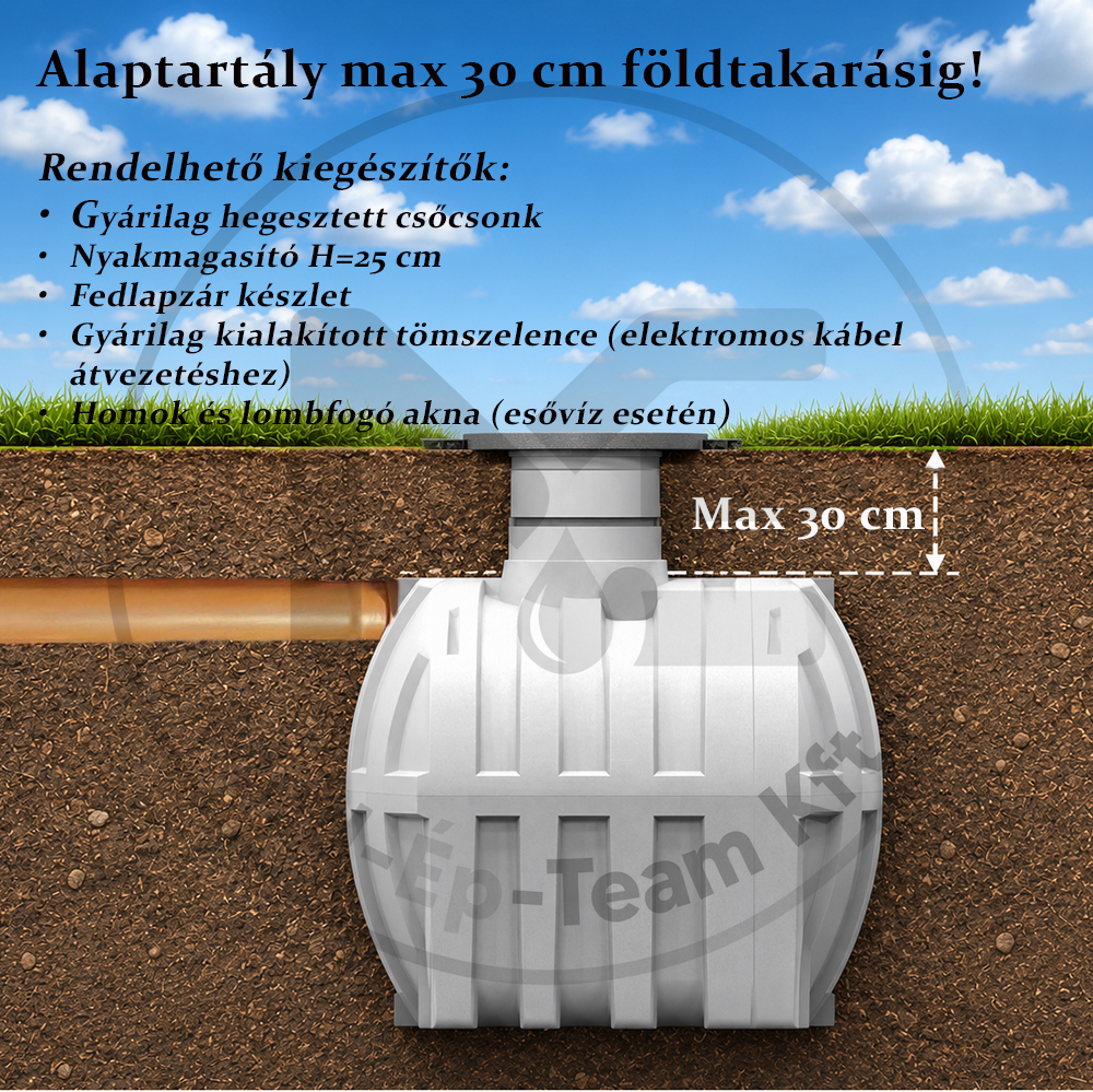 Esővízgyűjtő tartály és szennyvíztartály 10,5 m3 BACKYARD LEEGO - Image 3