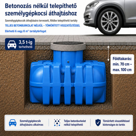 Esővízgyűjtő tartályok - szennyvíztartályok gépkocsival terhelhető, betonozás nélkül