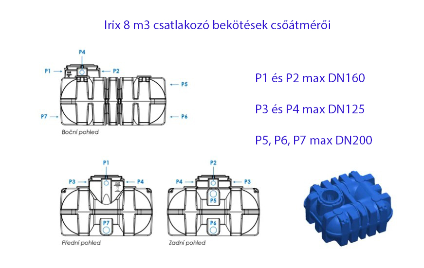 Esővízgyűjtő tartály (szennyvíztartály) lapos 8000 liter – IRIX 8 m³ - Image 5